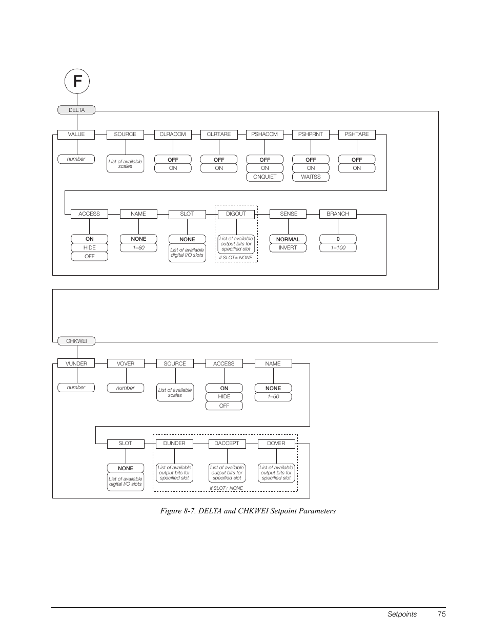 Figure 8-7. delta and chkwei setpoint parameters, Setpoints 75 | Rice Lake 920i Installation Manual V3.08 User Manual | Page 81 / 130