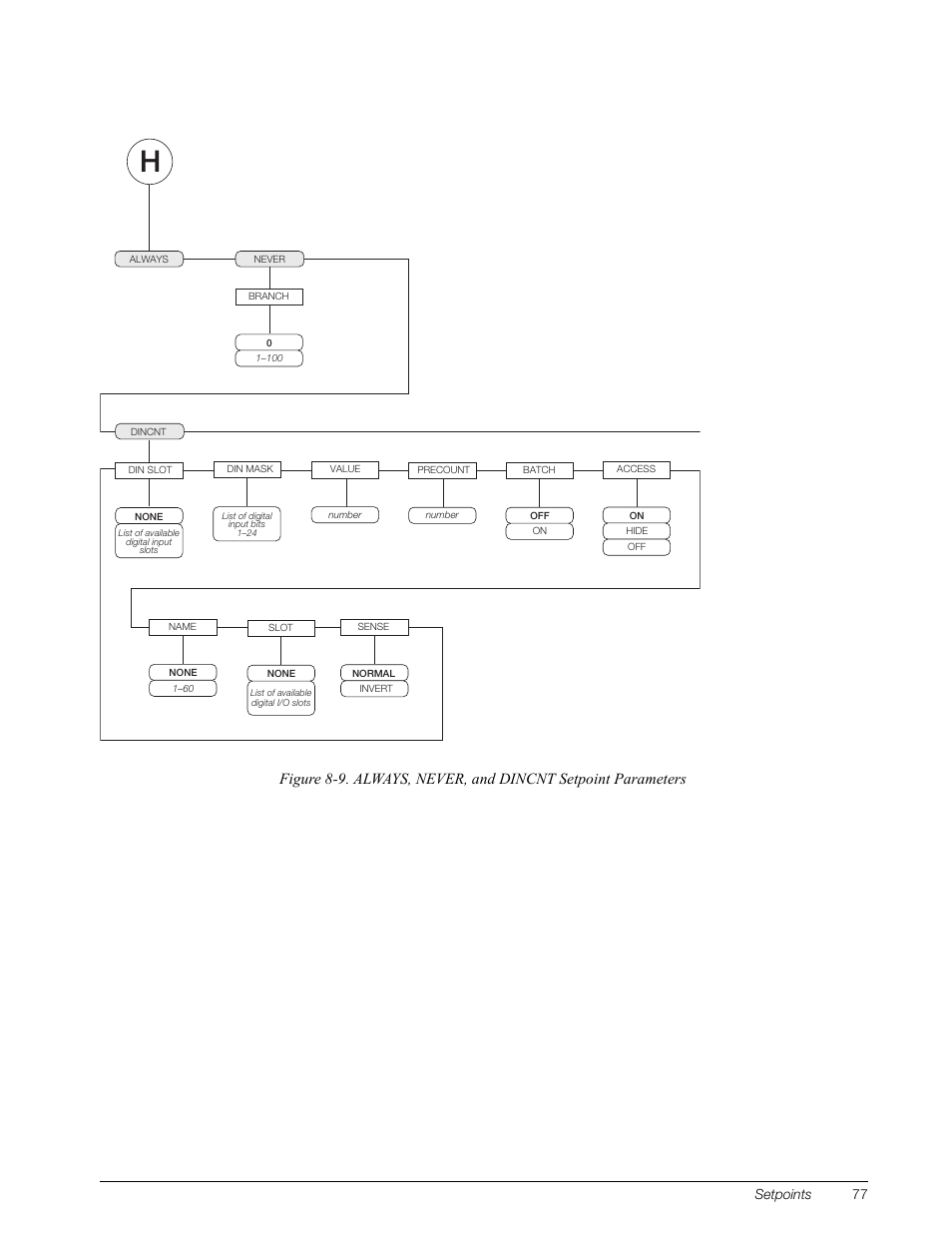 9, beginning, Setpoints 77 | Rice Lake 920i Installation Manual V3.08 User Manual | Page 83 / 130