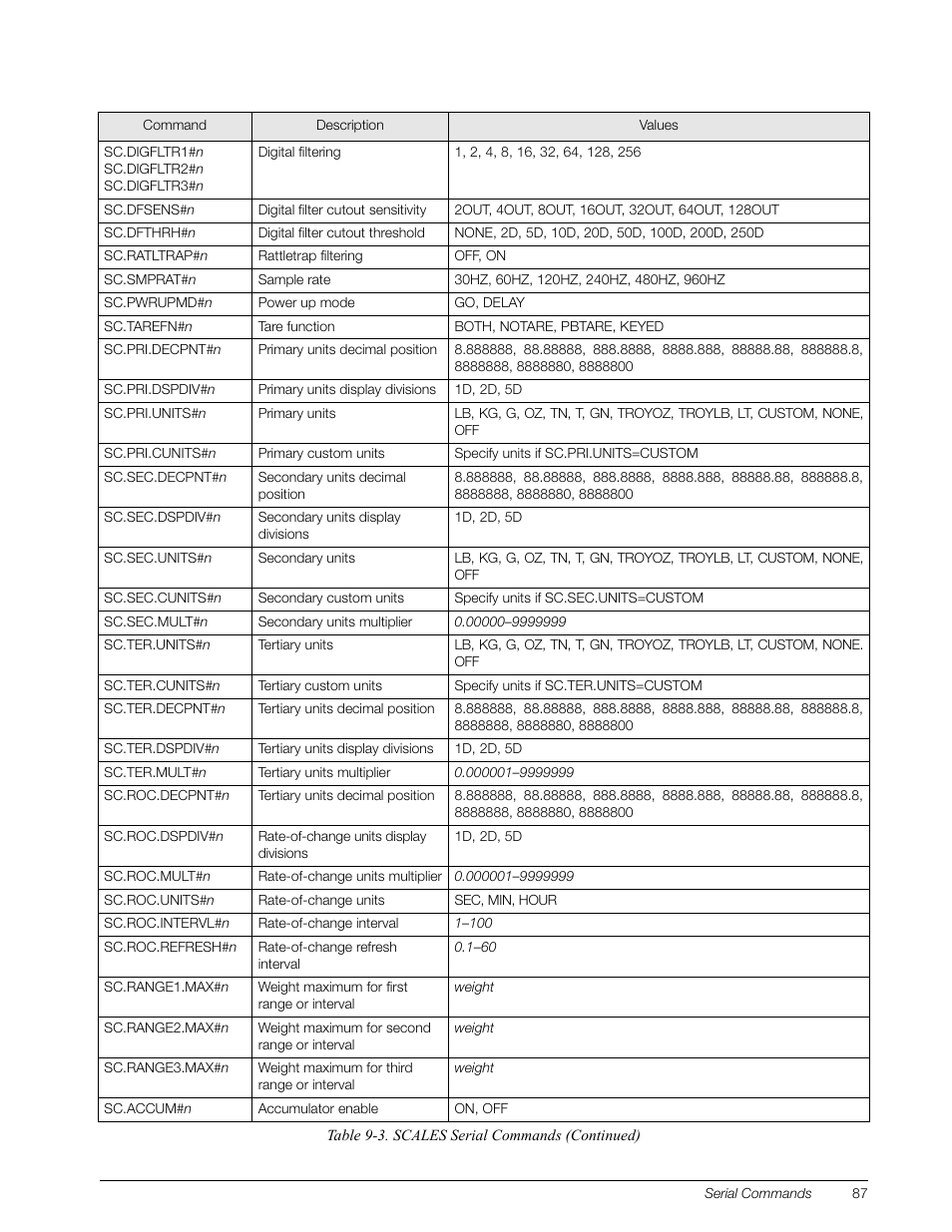 Rice Lake 920i Installation Manual V3.08 User Manual | Page 93 / 130