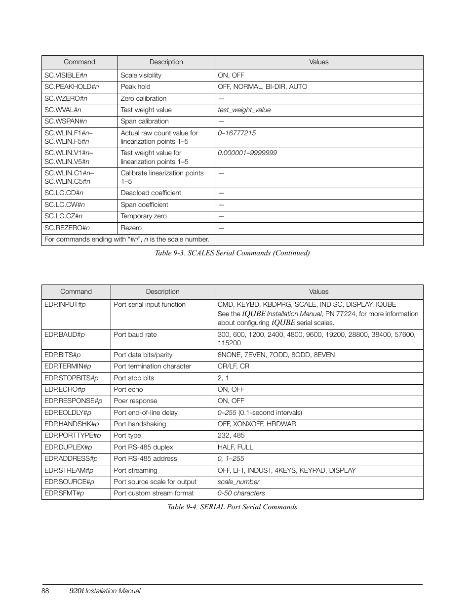 Rice Lake 920i Installation Manual V3.08 User Manual | Page 94 / 130