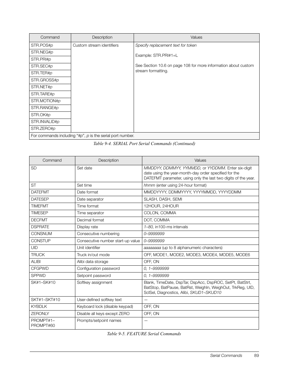 Rice Lake 920i Installation Manual V3.08 User Manual | Page 95 / 130