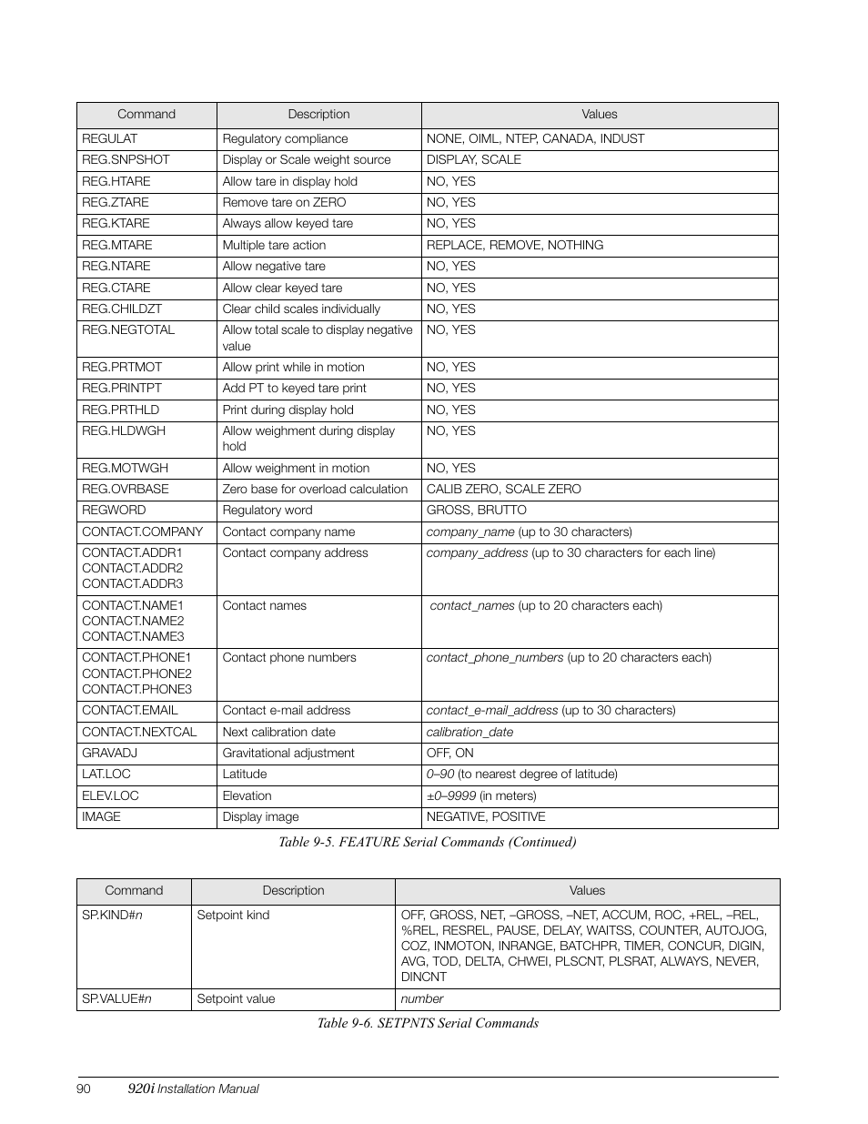 Table 9-6 on | Rice Lake 920i Installation Manual V3.08 User Manual | Page 96 / 130