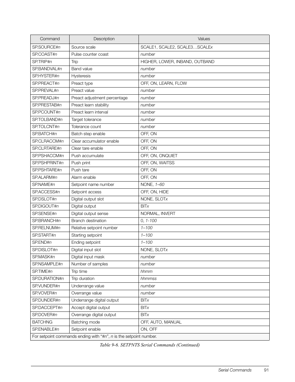 Rice Lake 920i Installation Manual V3.08 User Manual | Page 97 / 130