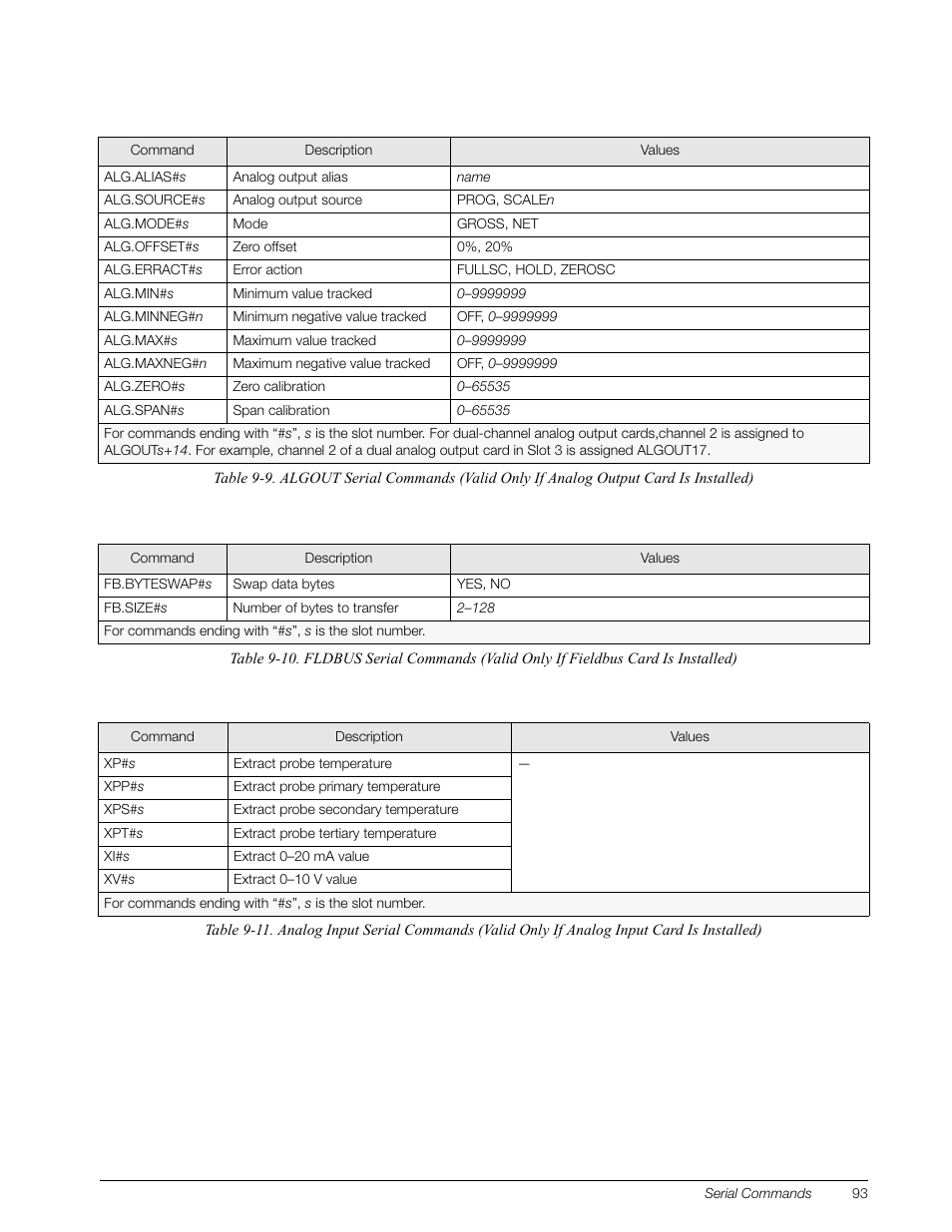 Rice Lake 920i Installation Manual V3.08 User Manual | Page 99 / 130