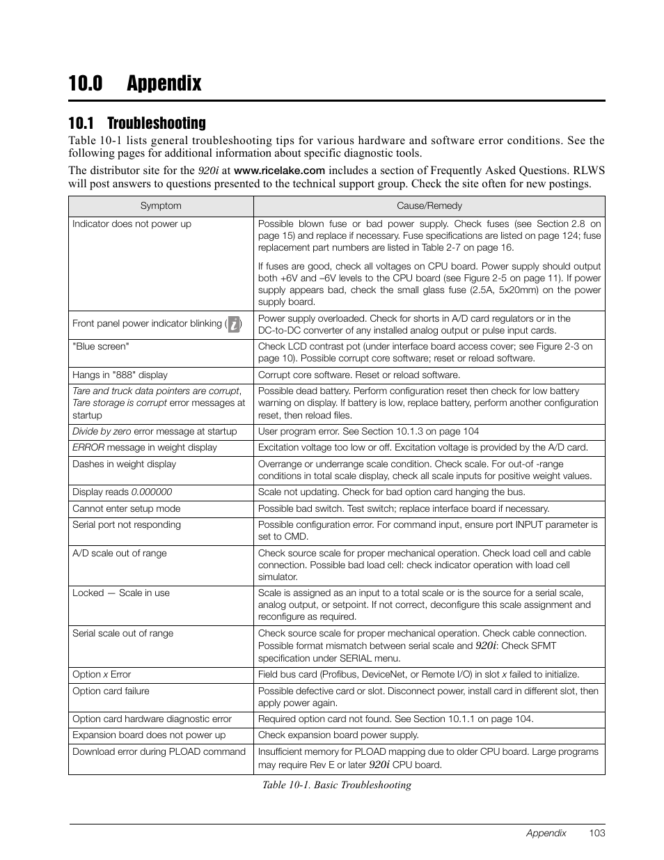 0 appendix, 1 troubleshooting, Appendix | Rice Lake 920i Installation Manual V3.10 User Manual | Page 109 / 131