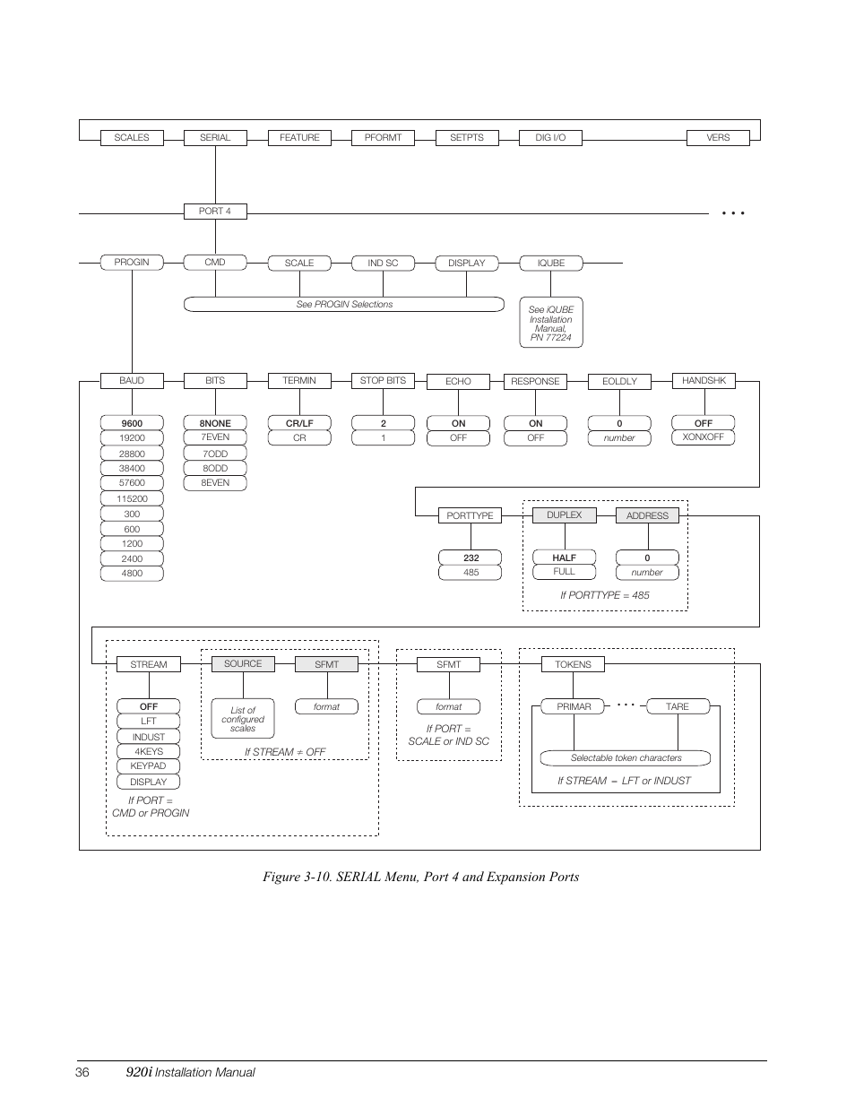 S. see figure 3-10 on, 920i | Rice Lake 920i Installation Manual V3.10 User Manual | Page 42 / 131