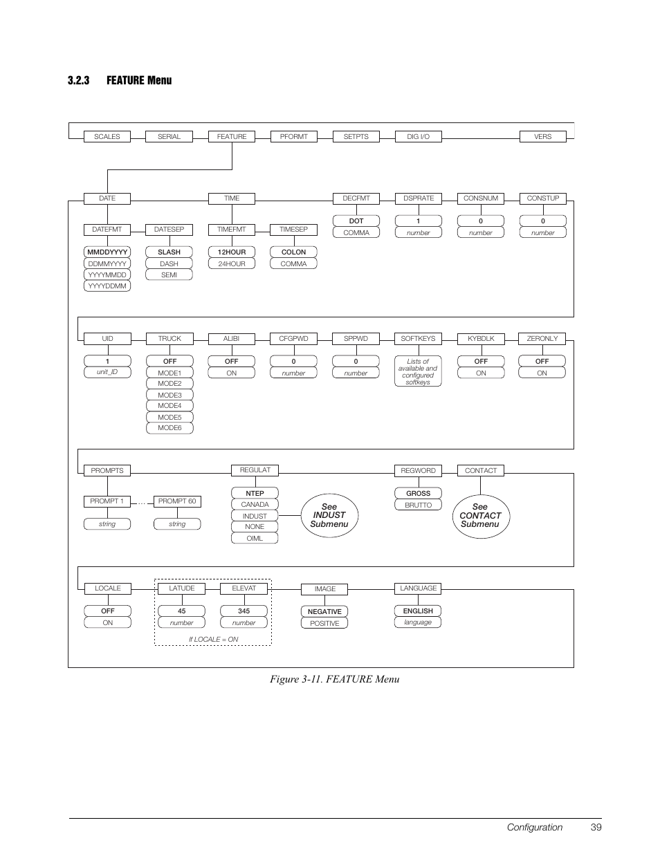 3 feature menu, Feature menu, See section 3.2.3 | 3 feature menu figure 3-11. feature menu, Configuration 39 | Rice Lake 920i Installation Manual V3.10 User Manual | Page 45 / 131