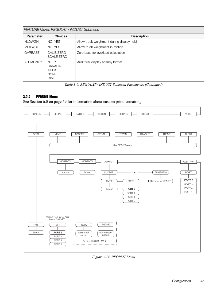 4 pformt menu, Pformt menu, Figure 3-14. pformt menu | Feature menu, regulat / indust submenu | Rice Lake 920i Installation Manual V3.10 User Manual | Page 51 / 131