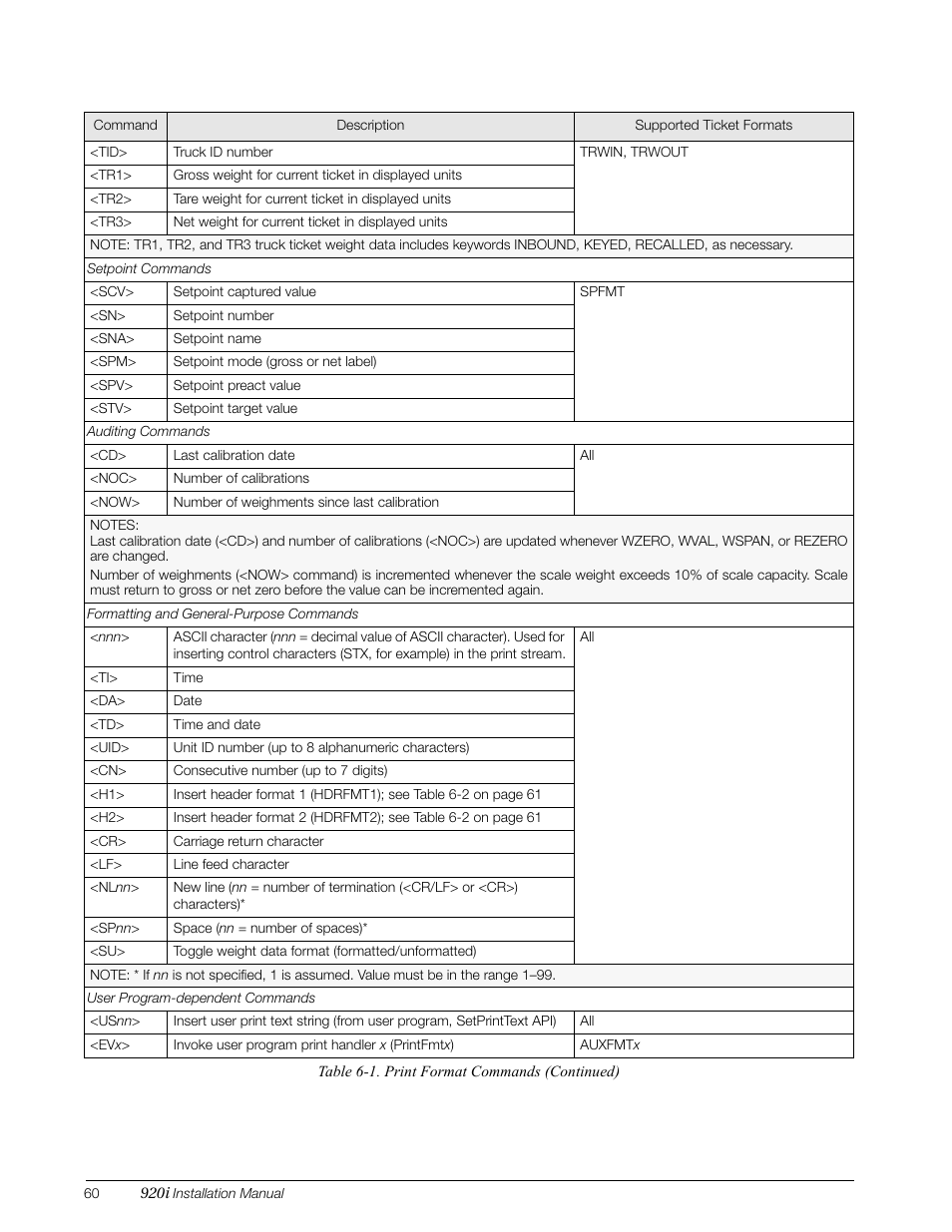 Rice Lake 920i Installation Manual V3.10 User Manual | Page 66 / 131