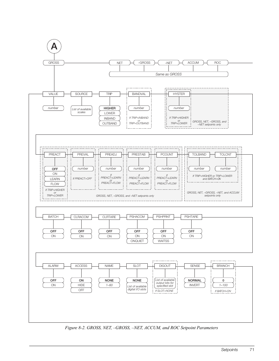 Scribed in figures 8-2 through, Setpoints 71 | Rice Lake 920i Installation Manual V3.10 User Manual | Page 77 / 131