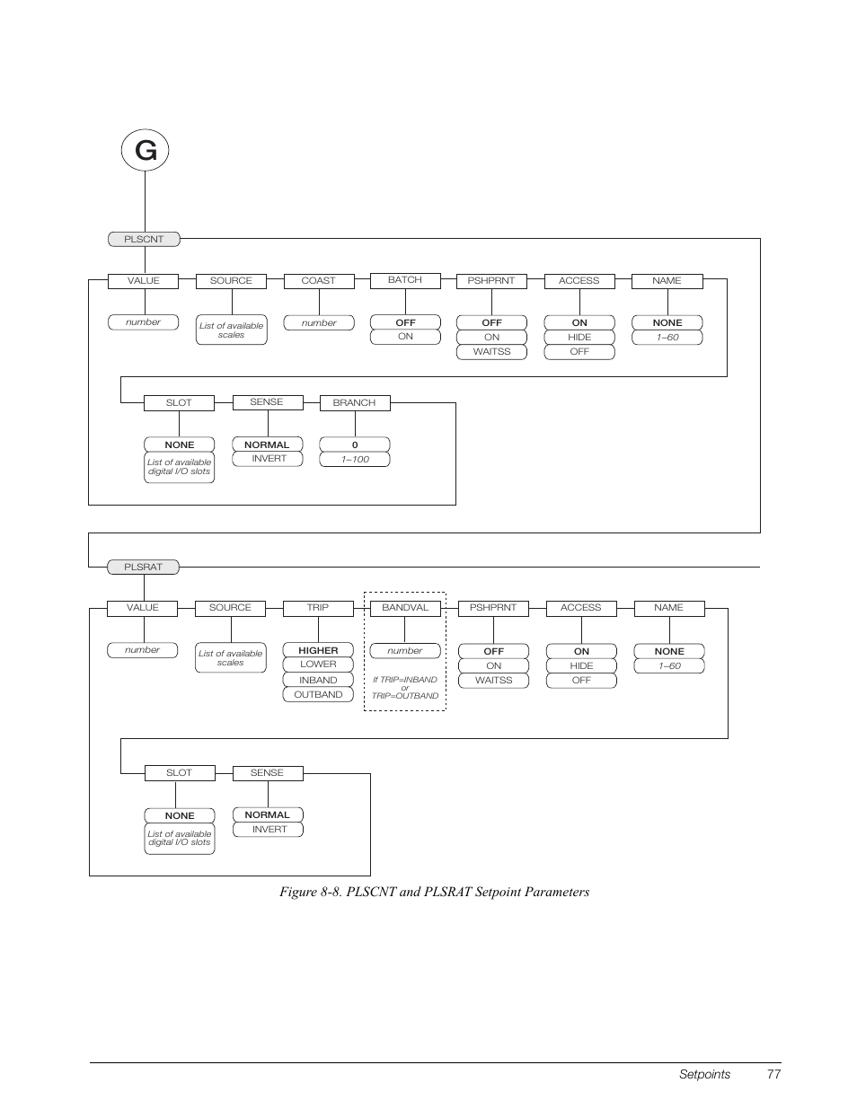 Figure 8-8. plscnt and plsrat setpoint parameters, Setpoints 77 | Rice Lake 920i Installation Manual V3.10 User Manual | Page 83 / 131