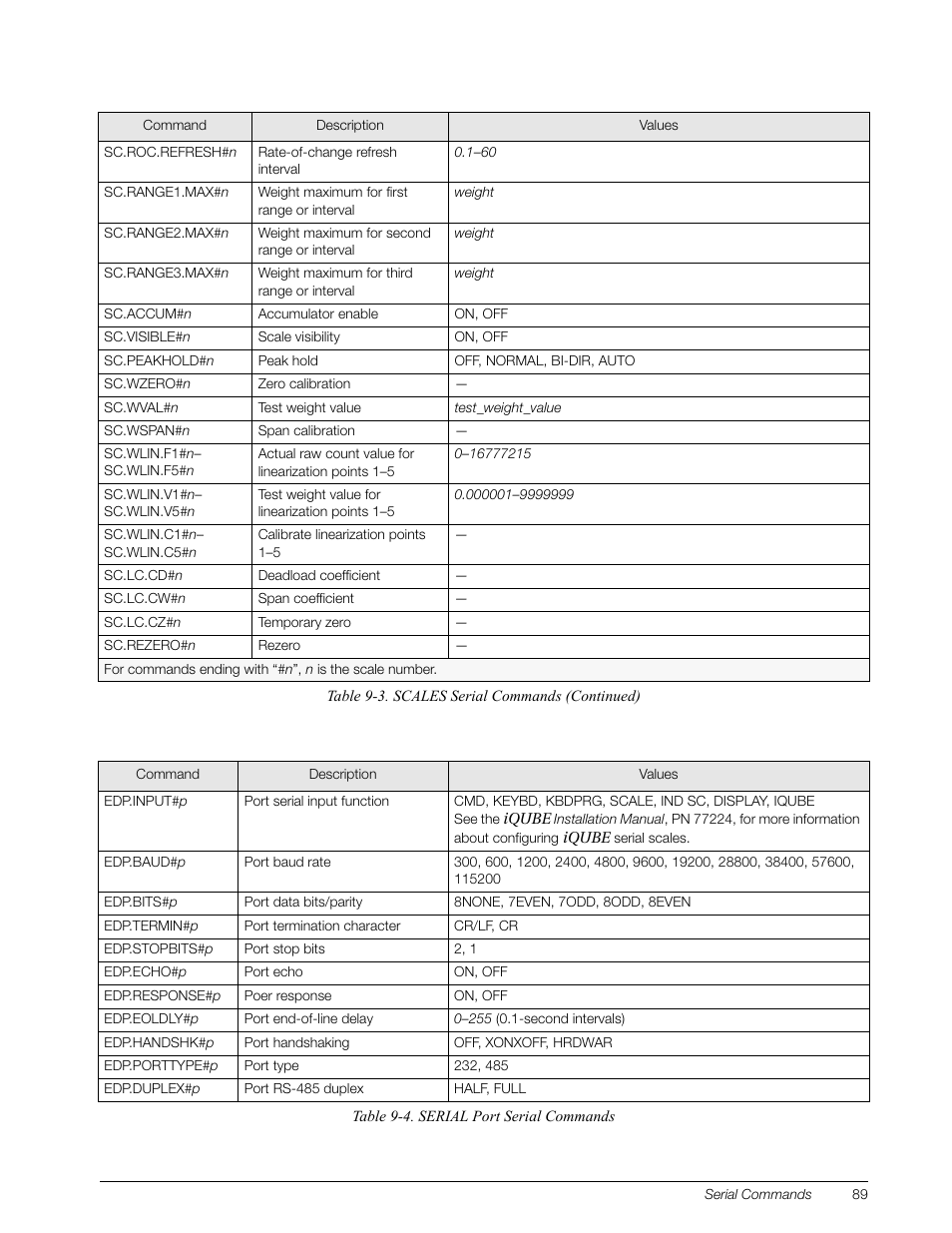 Rice Lake 920i Installation Manual V3.10 User Manual | Page 95 / 131