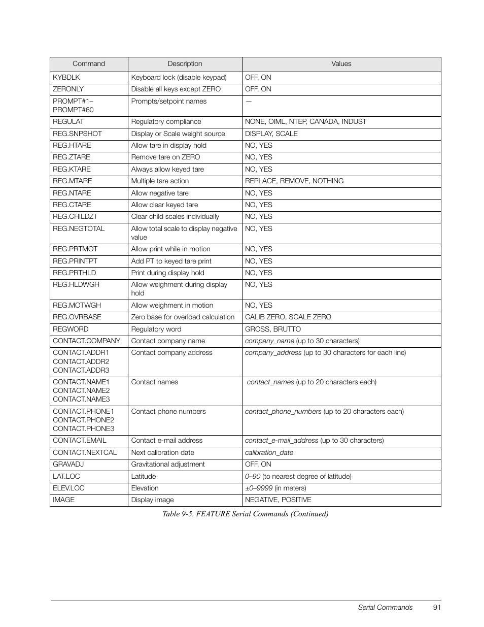 Rice Lake 920i Installation Manual V3.10 User Manual | Page 97 / 131