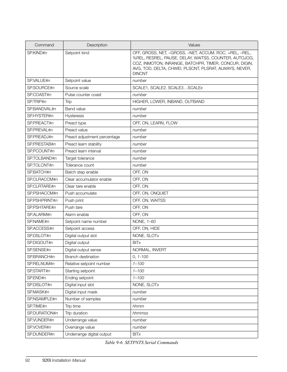 Table 9-6 on | Rice Lake 920i Installation Manual V3.10 User Manual | Page 98 / 131