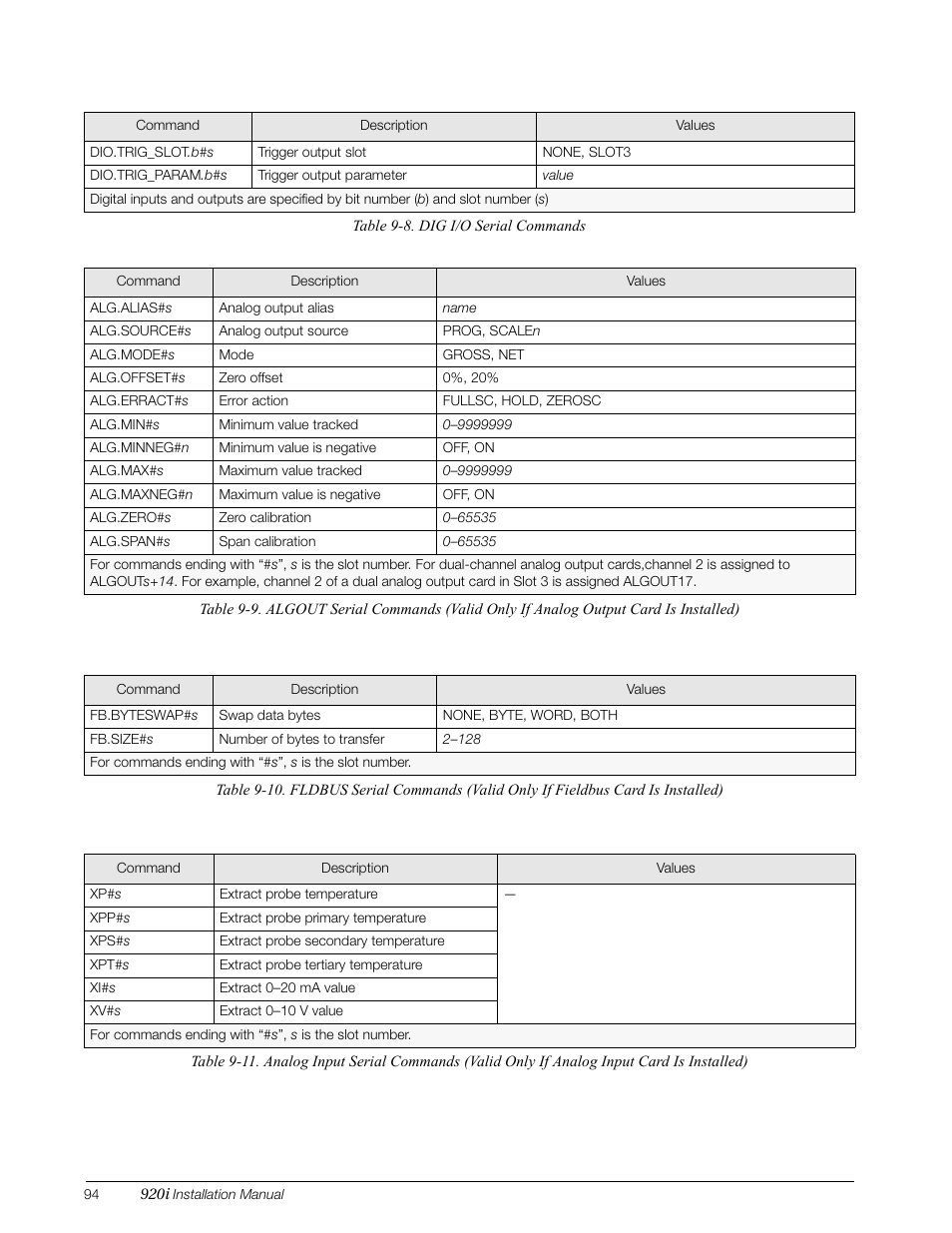 Rice Lake 920i Installation Manual V3.12 User Manual | Page 100 / 131