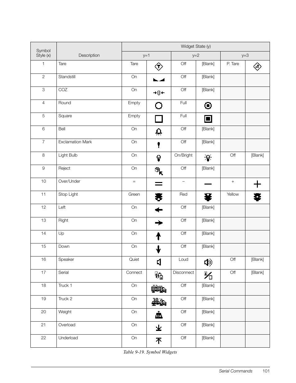 Rice Lake 920i Installation Manual V3.12 User Manual | Page 107 / 131