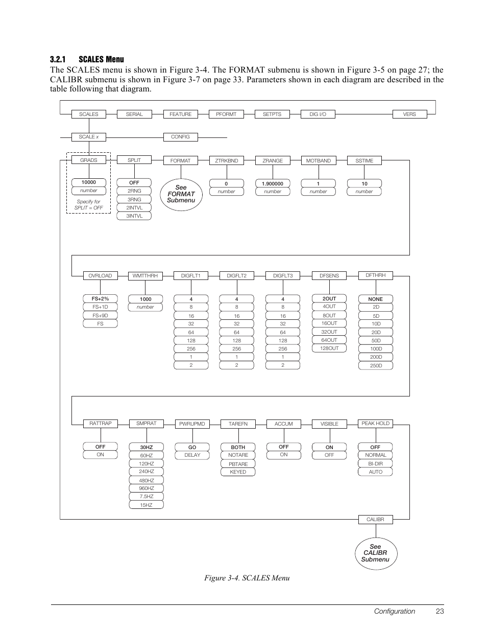 1 scales menu, Scales menu, Figure 3-4. scales menu | Configuration 23 | Rice Lake 920i Installation Manual V3.12 User Manual | Page 29 / 131