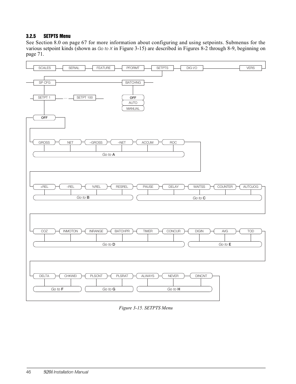 5 setpts menu, Setpts menu, 920i | Figure 3-15. setpts menu | Rice Lake 920i Installation Manual V3.12 User Manual | Page 52 / 131