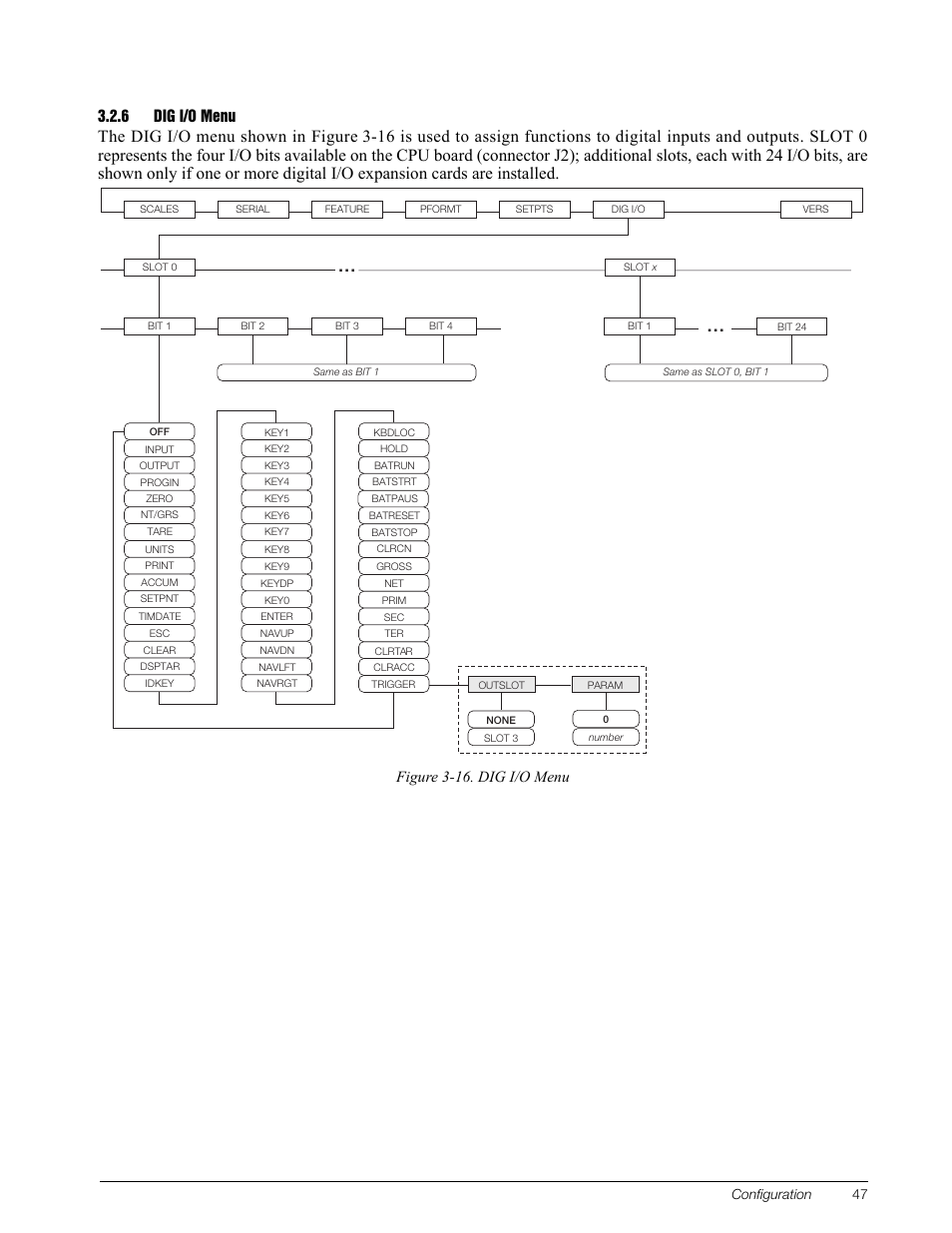 6 dig i/o menu, Dig i/o menu, Figure 3-16. dig i/o menu | Rice Lake 920i Installation Manual V3.12 User Manual | Page 53 / 131