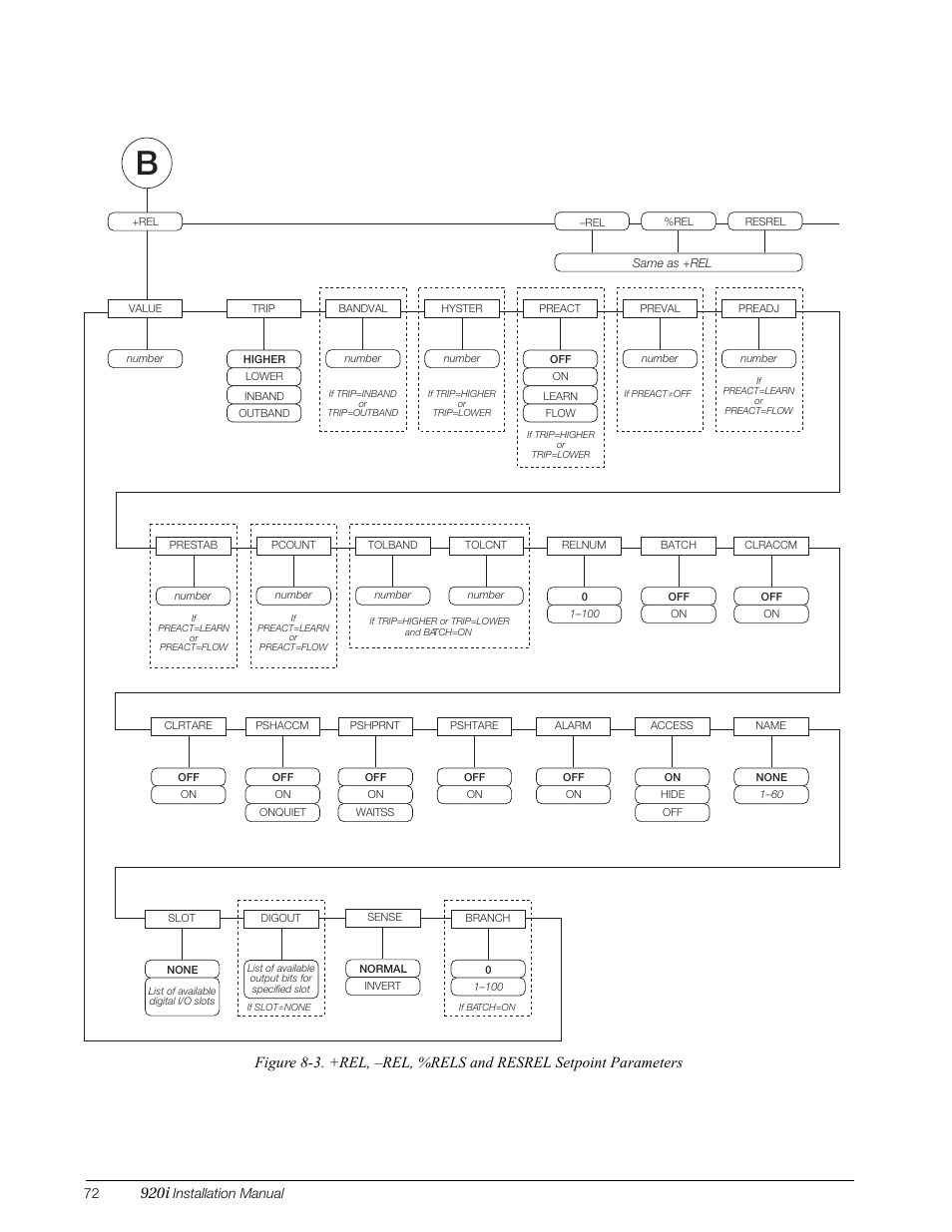3 throu, 920i | Rice Lake 920i Installation Manual V3.12 User Manual | Page 78 / 131