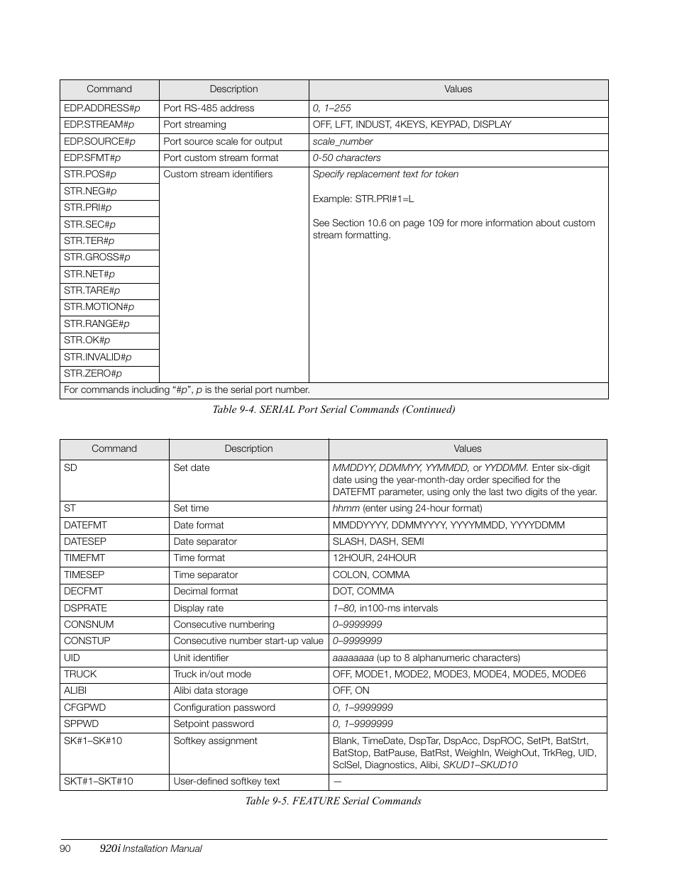 Rice Lake 920i Installation Manual V3.12 User Manual | Page 96 / 131