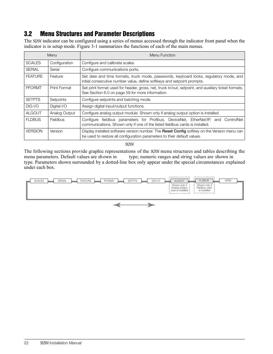 2 menu structures and parameter descriptions, Section 3.2 | Rice Lake 920i Installation Manual V3.13 User Manual | Page 28 / 131