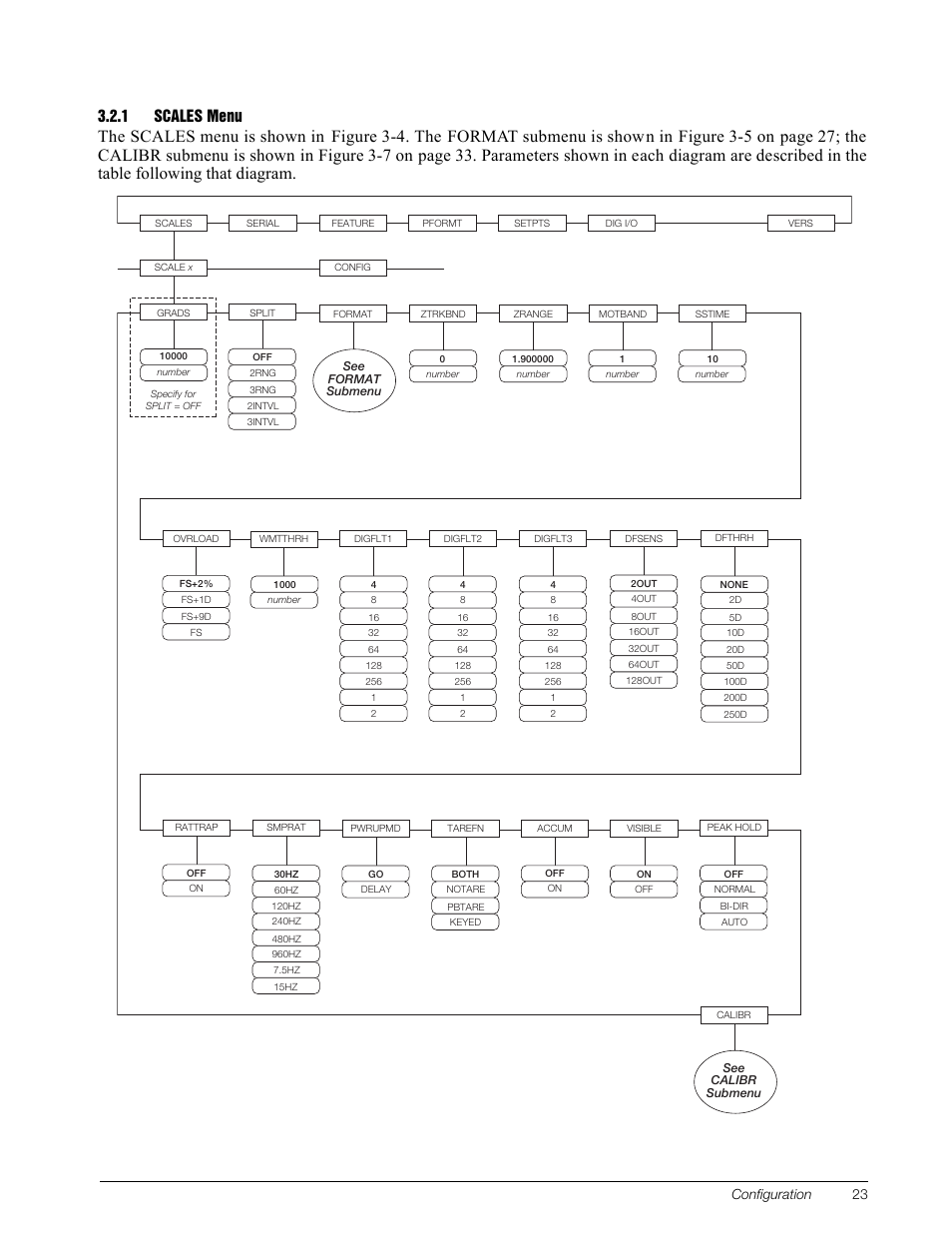 1 scales menu, Scales menu, Figure 3-4. scales menu | Configuration 23 | Rice Lake 920i Installation Manual V3.13 User Manual | Page 29 / 131