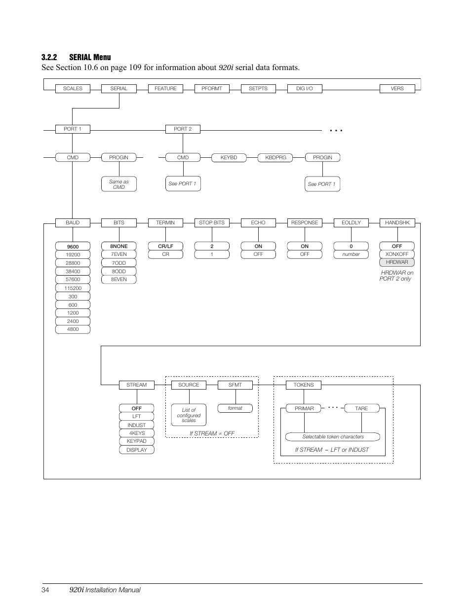 2 serial menu, Serial menu, Section 3.2.2 for | Serial data formats, 920i, Figure 3-8. serial menu, ports 1 and 2 | Rice Lake 920i Installation Manual V3.13 User Manual | Page 40 / 131