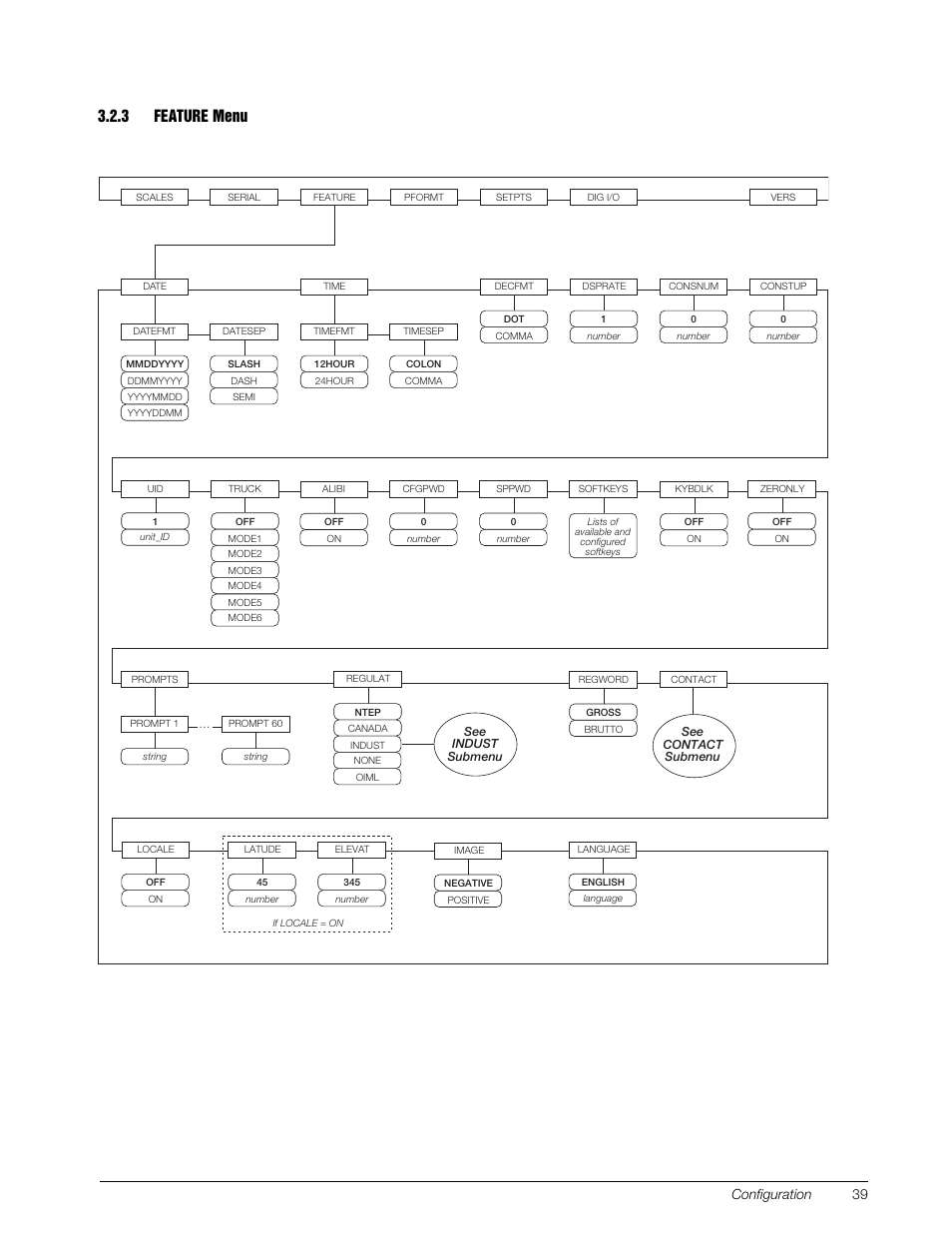 3 feature menu, Feature menu, See section 3.2.3 | 3 feature menu figure 3-11. feature menu, Configuration 39 | Rice Lake 920i Installation Manual V3.13 User Manual | Page 45 / 131