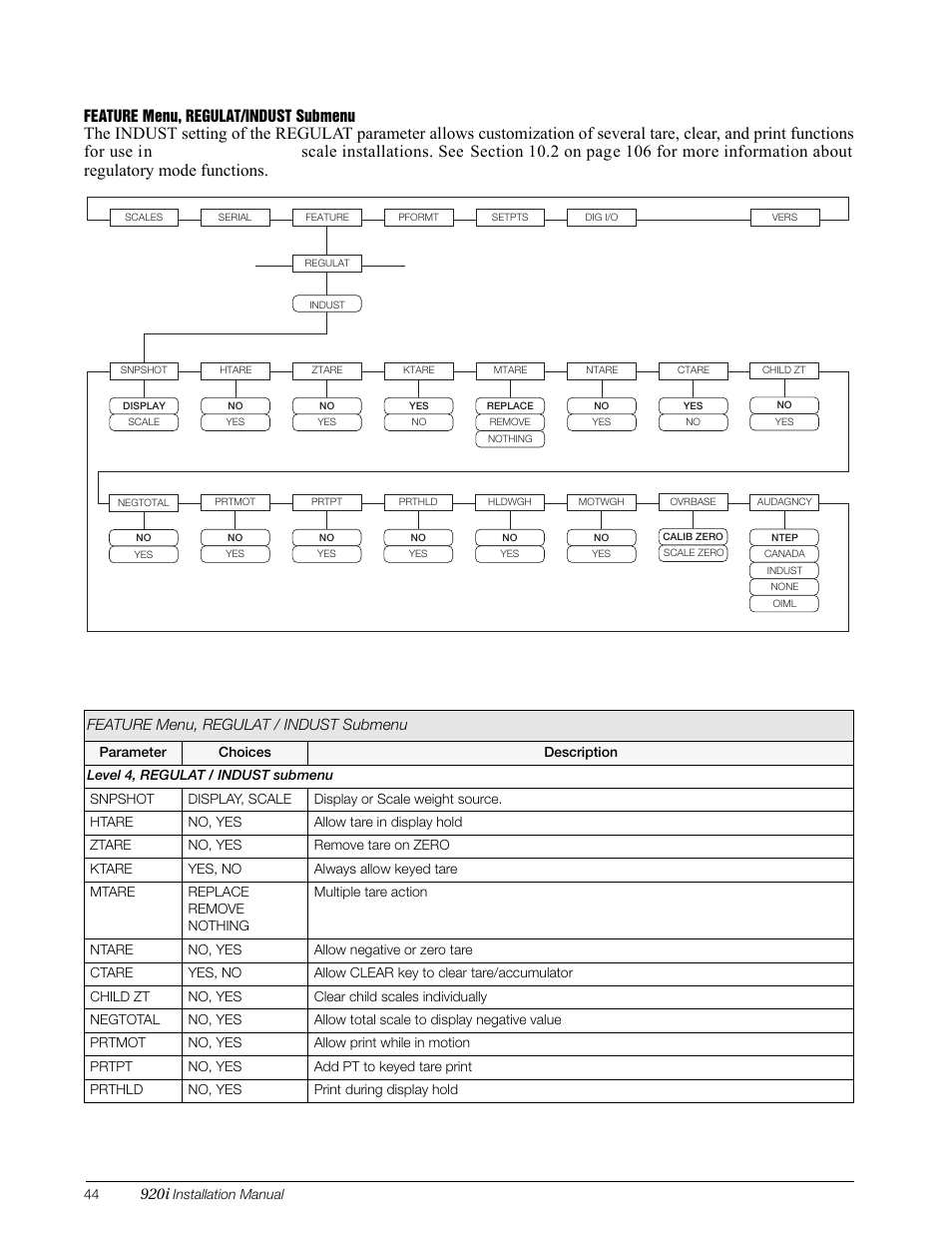 Rice Lake 920i Installation Manual V3.13 User Manual | Page 50 / 131