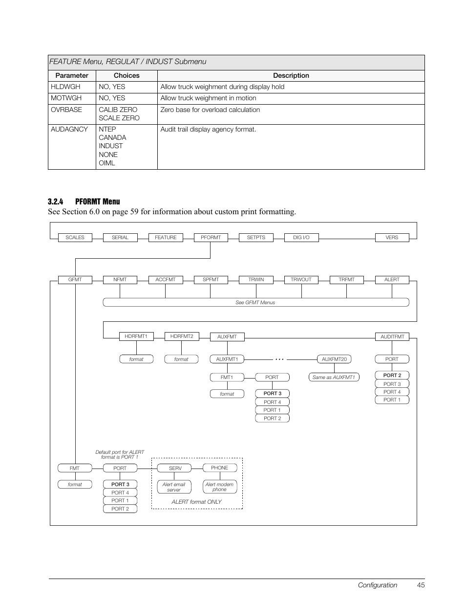 4 pformt menu, Pformt menu, Figure 3-14. pformt menu | Feature menu, regulat / indust submenu | Rice Lake 920i Installation Manual V3.13 User Manual | Page 51 / 131