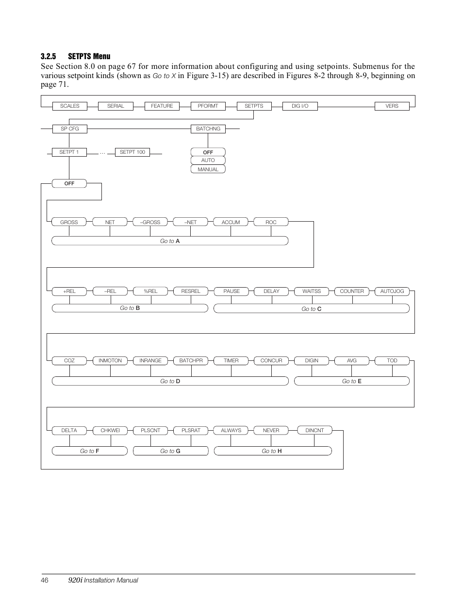 5 setpts menu, Setpts menu, 920i | Figure 3-15. setpts menu | Rice Lake 920i Installation Manual V3.13 User Manual | Page 52 / 131