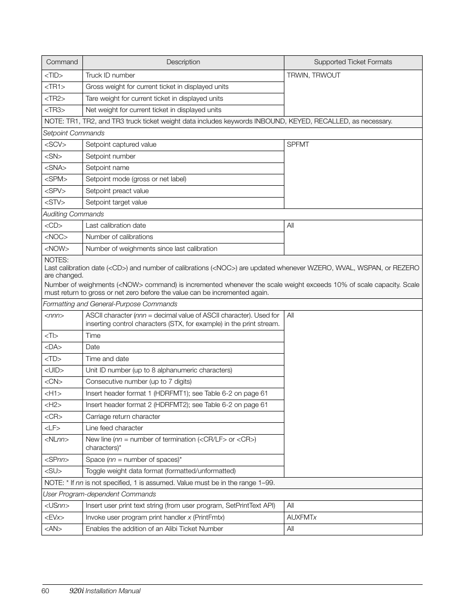 Rice Lake 920i Installation Manual V3.13 User Manual | Page 66 / 131