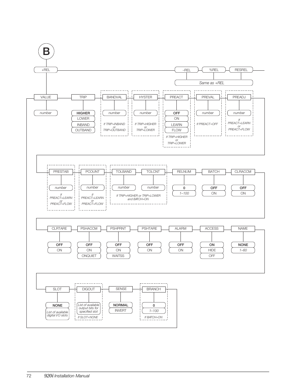 3 throu, 920i | Rice Lake 920i Installation Manual V3.13 User Manual | Page 78 / 131