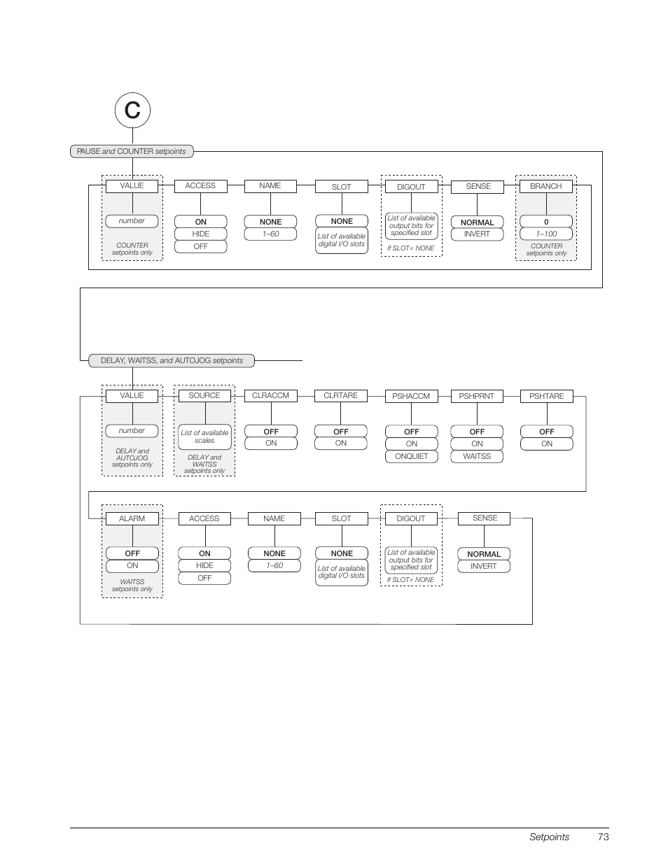 Rice Lake 920i Installation Manual V3.13 User Manual | Page 79 / 131