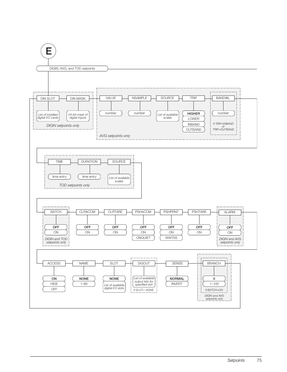 Rice Lake 920i Installation Manual V3.13 User Manual | Page 81 / 131