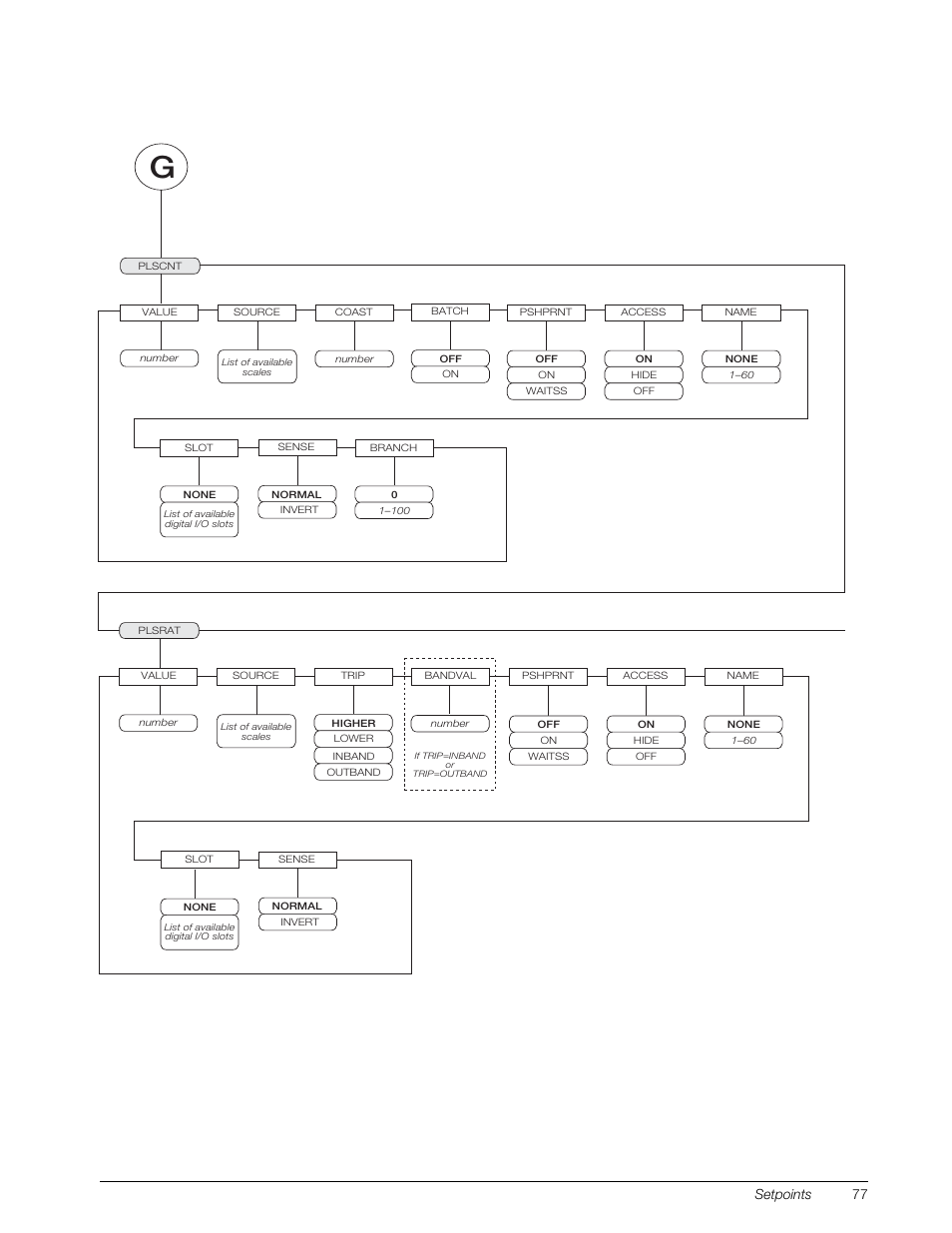 Figure 8-8. plscnt and plsrat setpoint parameters, Setpoints 77 | Rice Lake 920i Installation Manual V3.13 User Manual | Page 83 / 131
