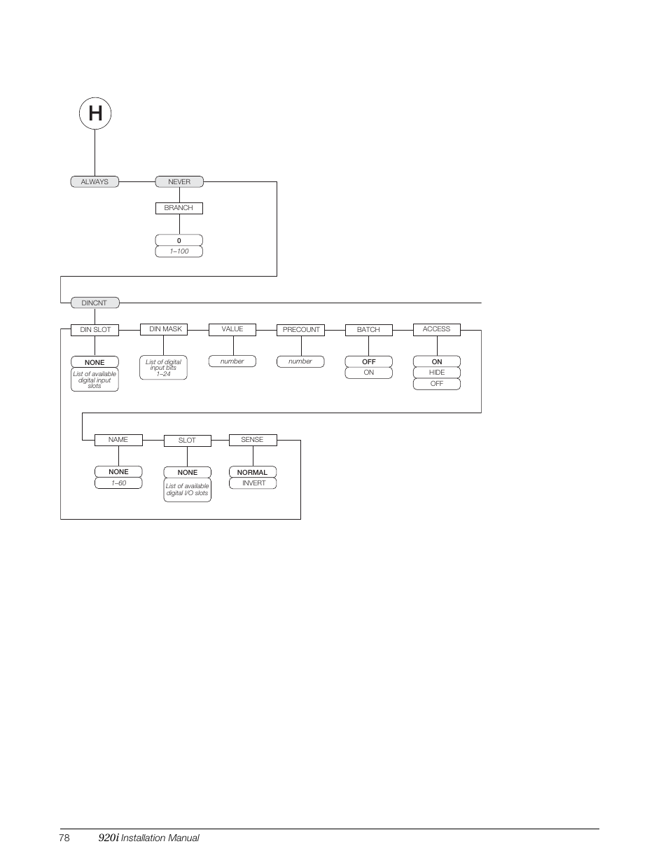 9, beginning, 920i, Installation manual | Rice Lake 920i Installation Manual V3.13 User Manual | Page 84 / 131