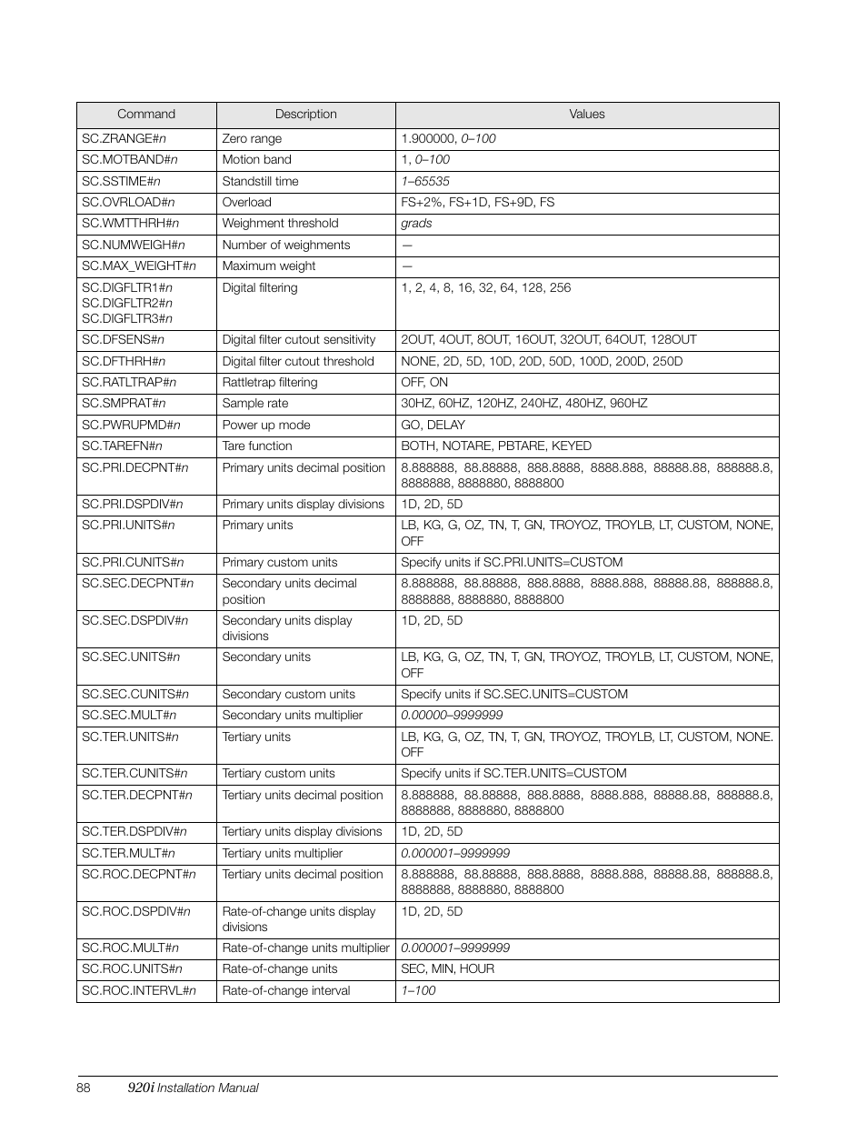 Rice Lake 920i Installation Manual V3.13 User Manual | Page 94 / 131