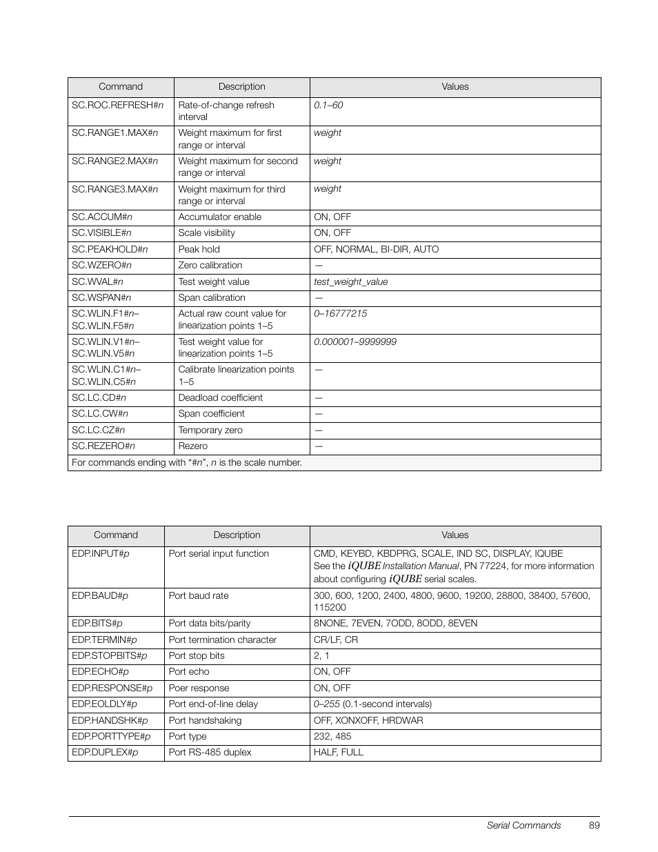 Rice Lake 920i Installation Manual V3.13 User Manual | Page 95 / 131