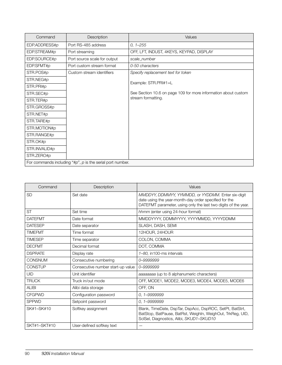 Rice Lake 920i Installation Manual V3.13 User Manual | Page 96 / 131