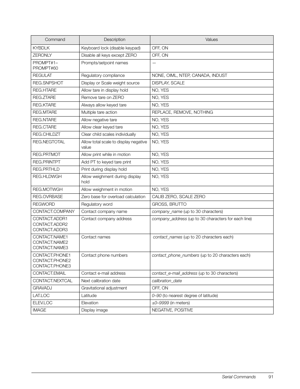 Rice Lake 920i Installation Manual V3.13 User Manual | Page 97 / 131