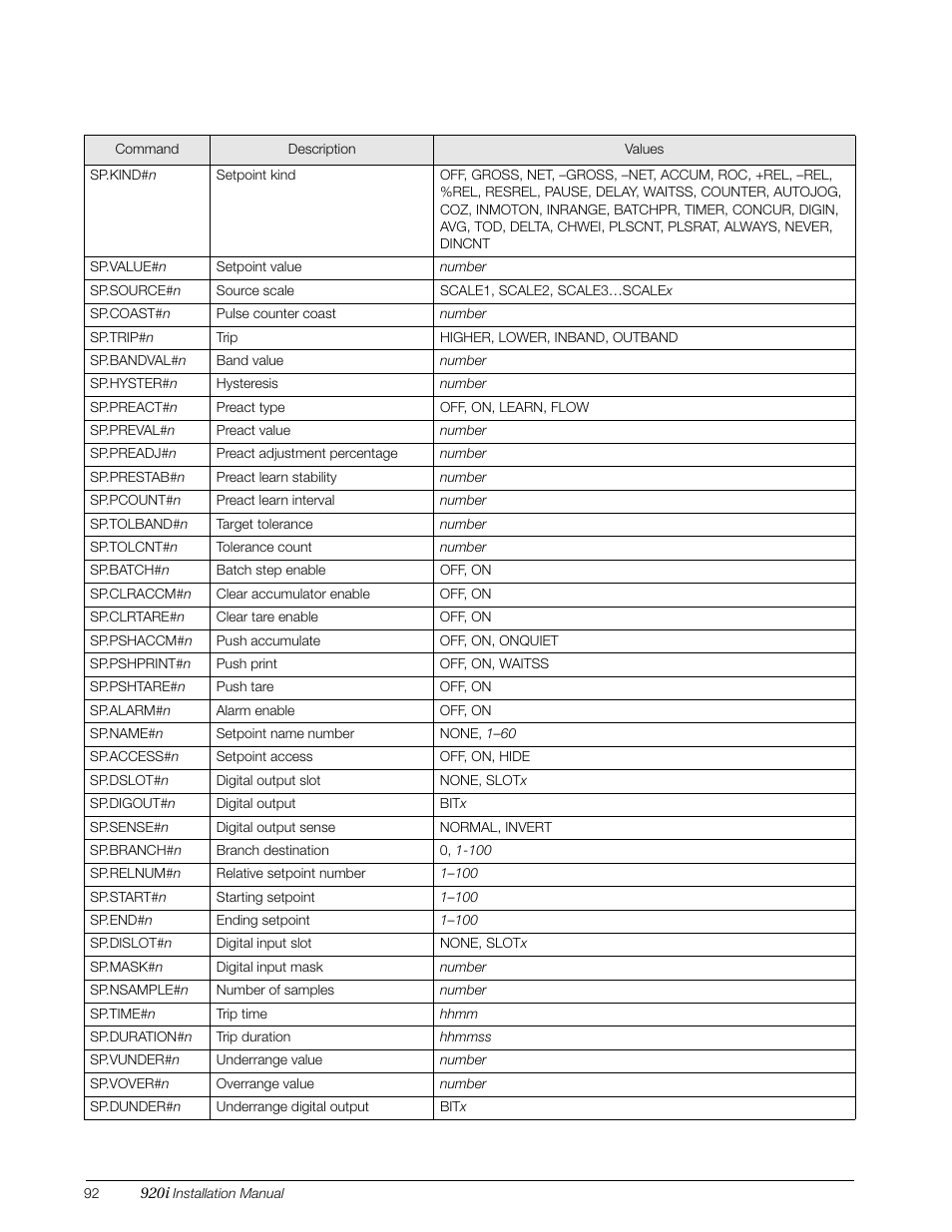 Table 9-6 on | Rice Lake 920i Installation Manual V3.13 User Manual | Page 98 / 131