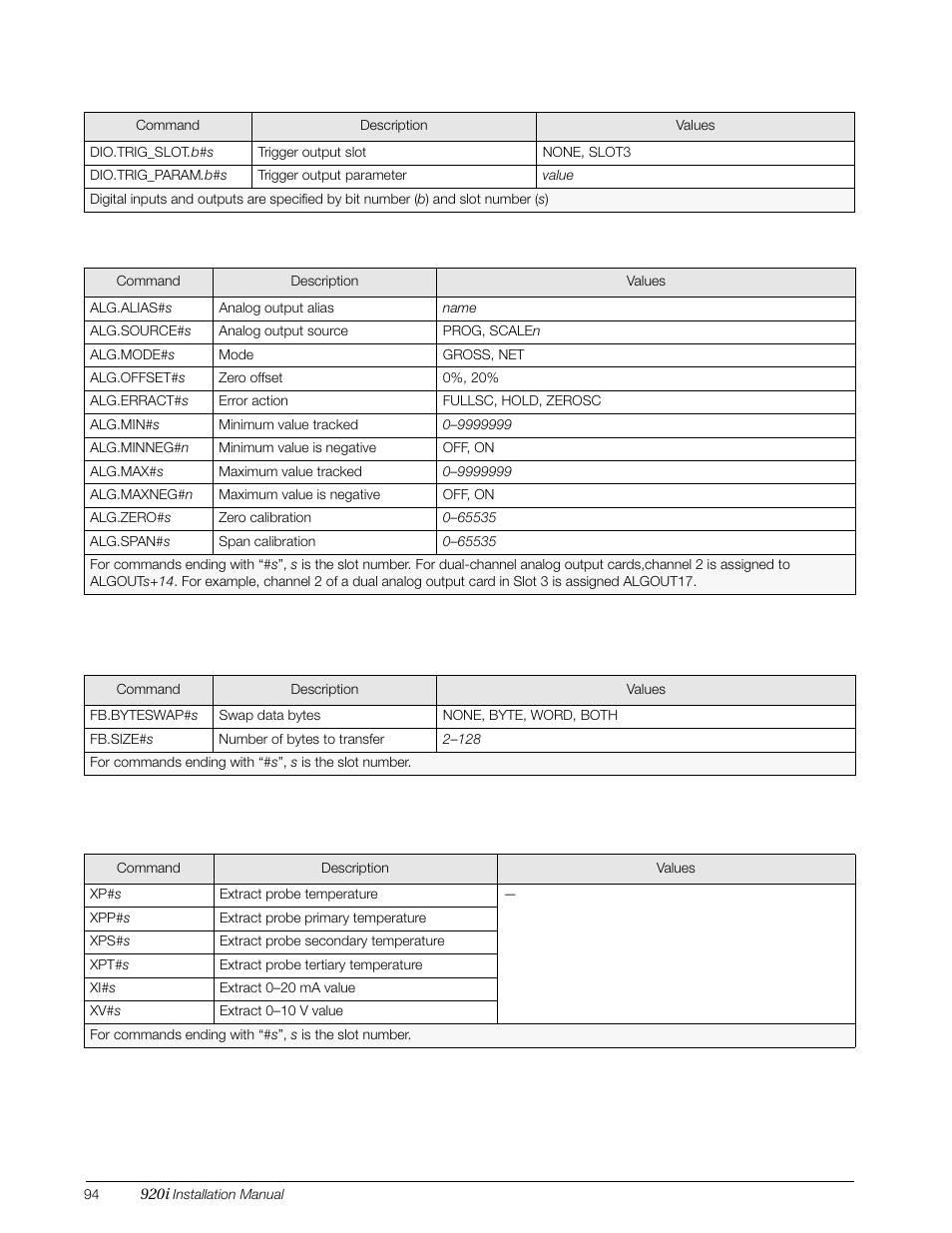 Rice Lake 920i Installation Manual V4.0 User Manual | Page 100 / 131