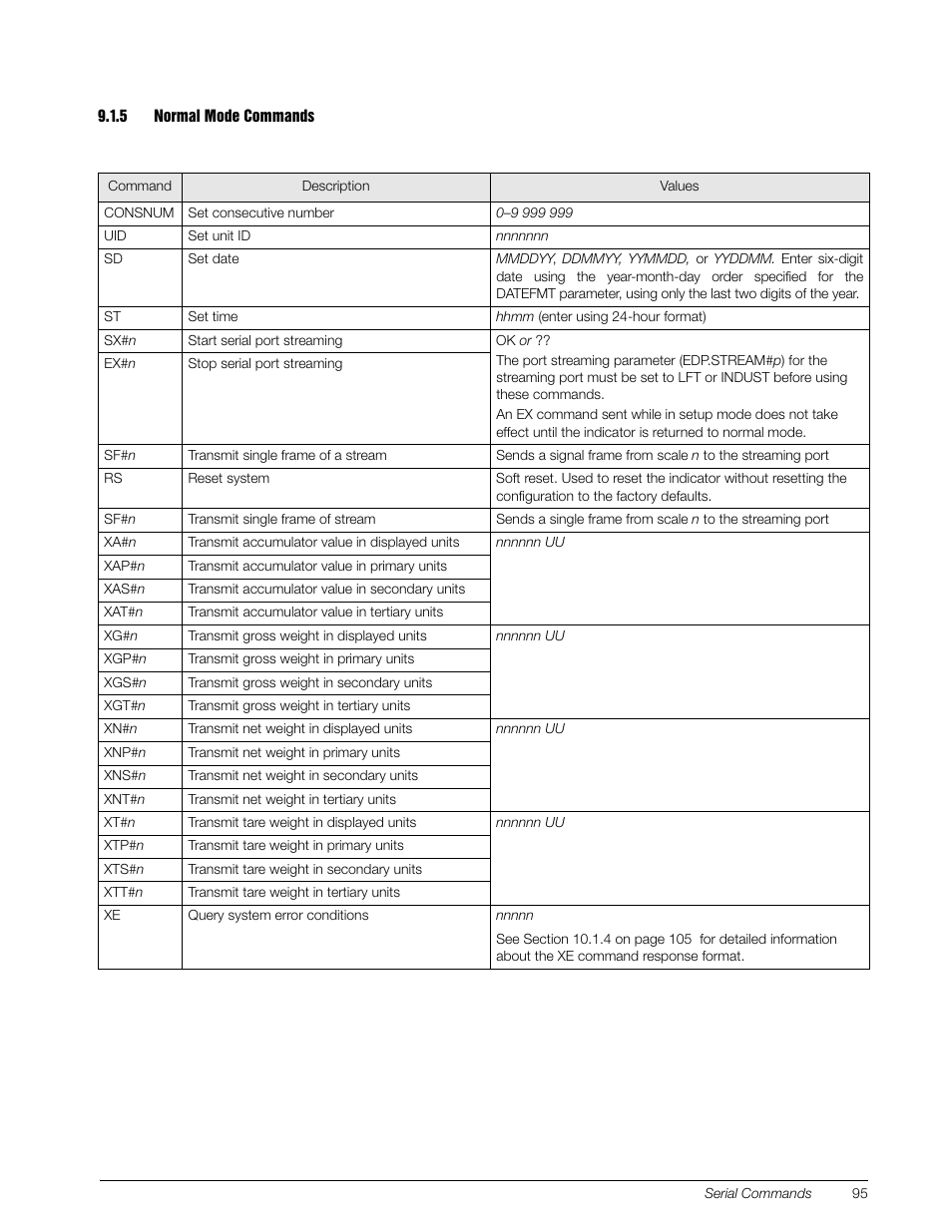 Rice Lake 920i Installation Manual V4.0 User Manual | Page 101 / 131