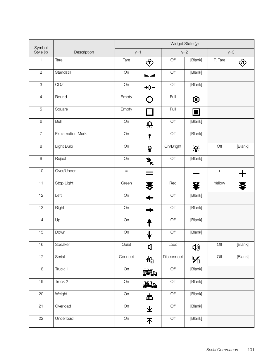 Rice Lake 920i Installation Manual V4.0 User Manual | Page 107 / 131