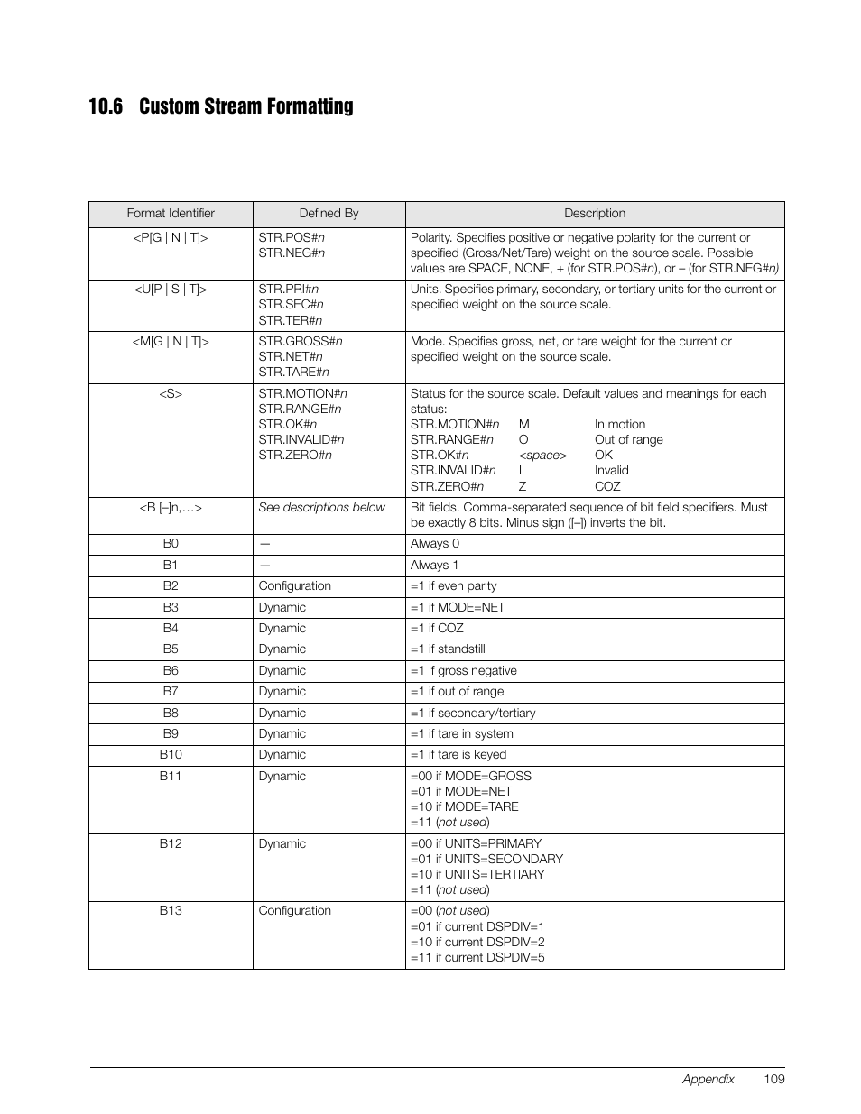 6 custom stream formatting | Rice Lake 920i Installation Manual V4.0 User Manual | Page 115 / 131