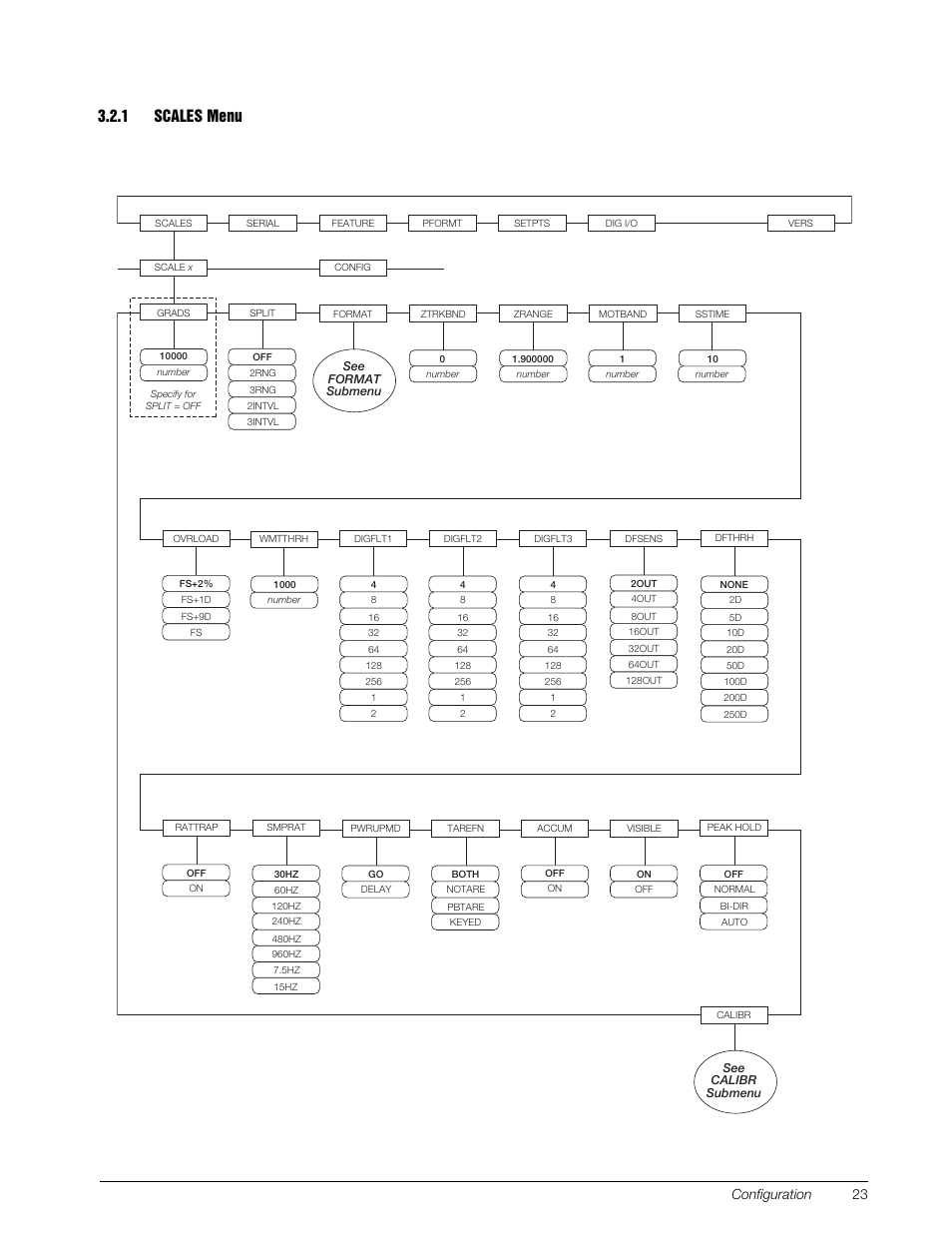 1 scales menu, Scales menu, Figure 3-4. scales menu | Configuration 23 | Rice Lake 920i Installation Manual V4.0 User Manual | Page 29 / 131