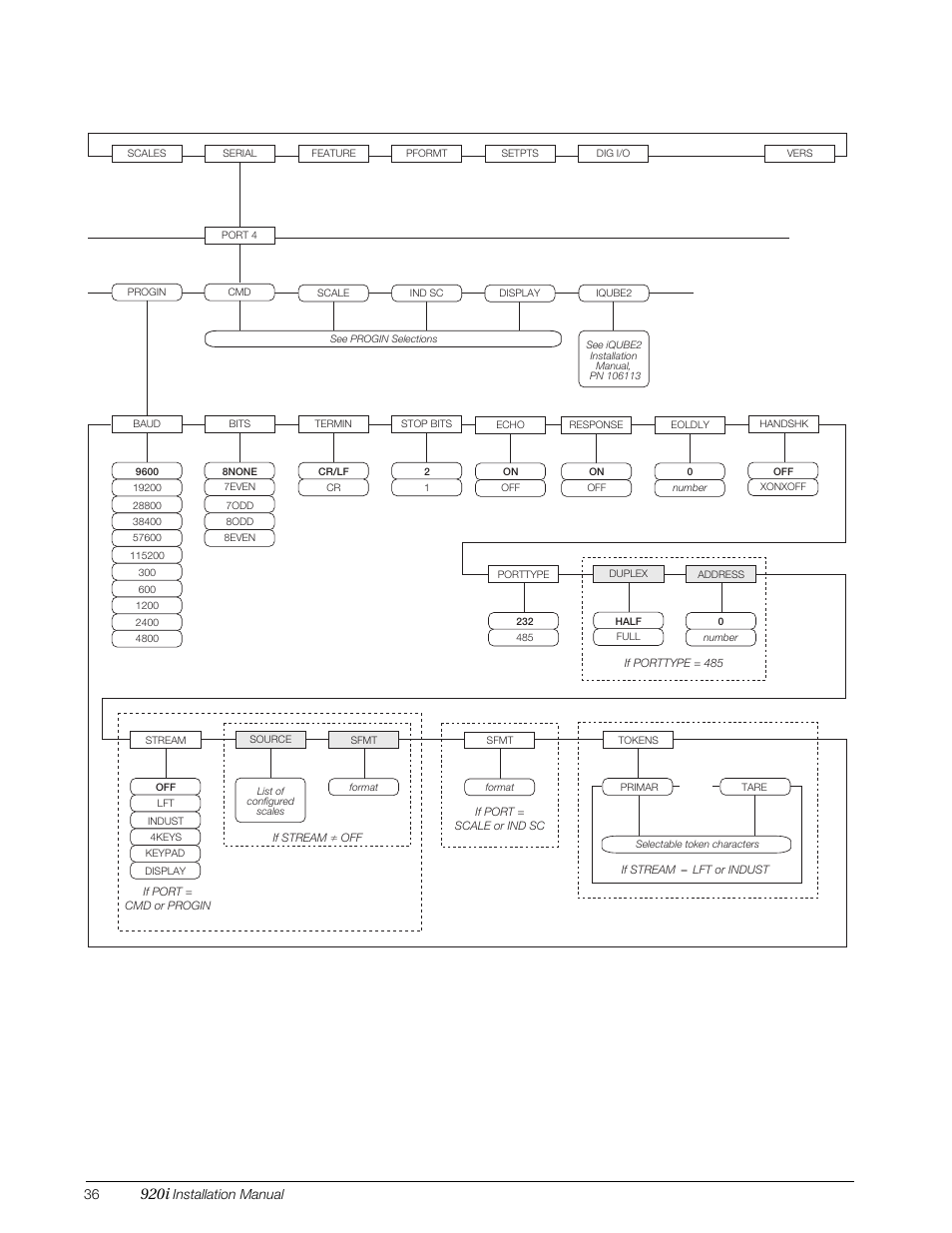 920i | Rice Lake 920i Installation Manual V4.0 User Manual | Page 42 / 131