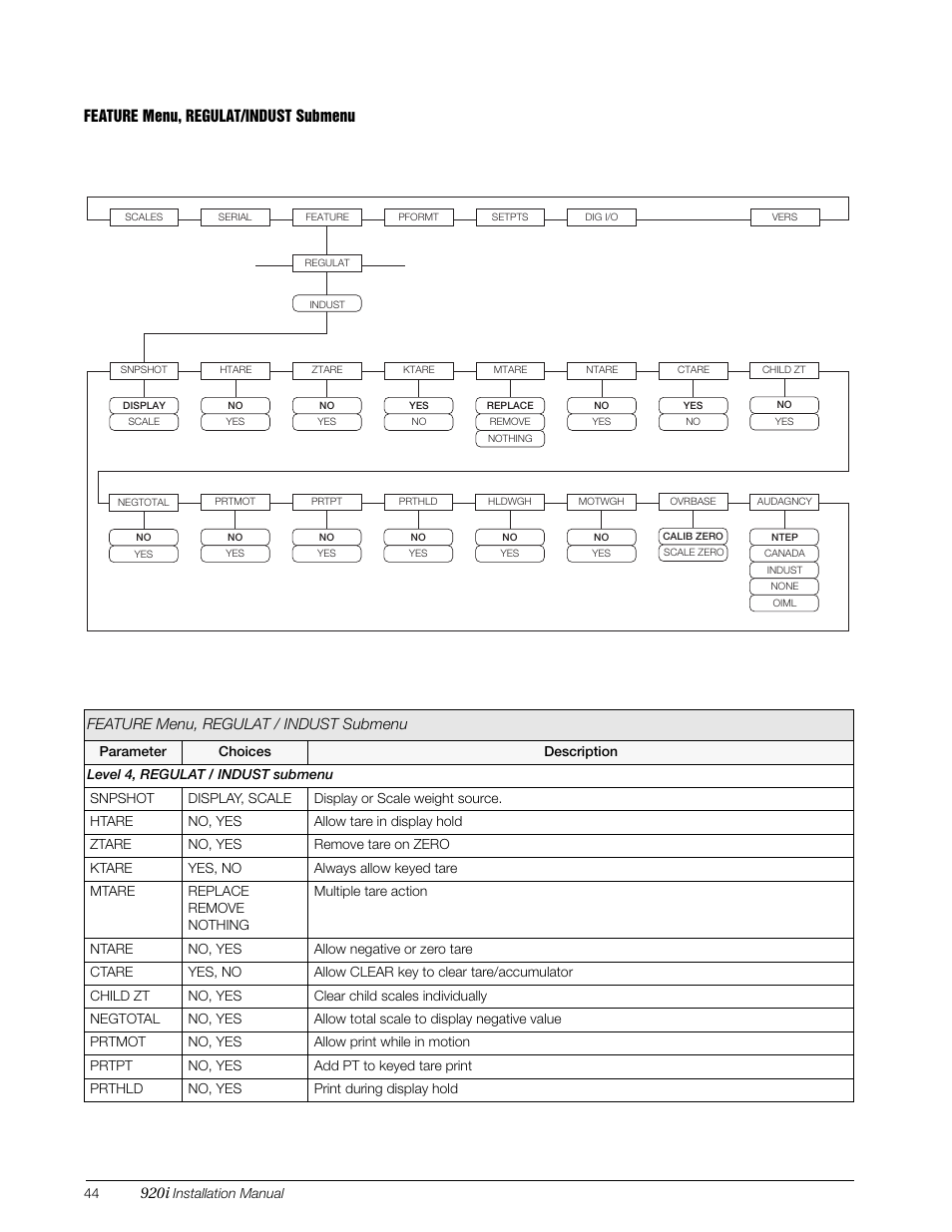 Rice Lake 920i Installation Manual V4.0 User Manual | Page 50 / 131